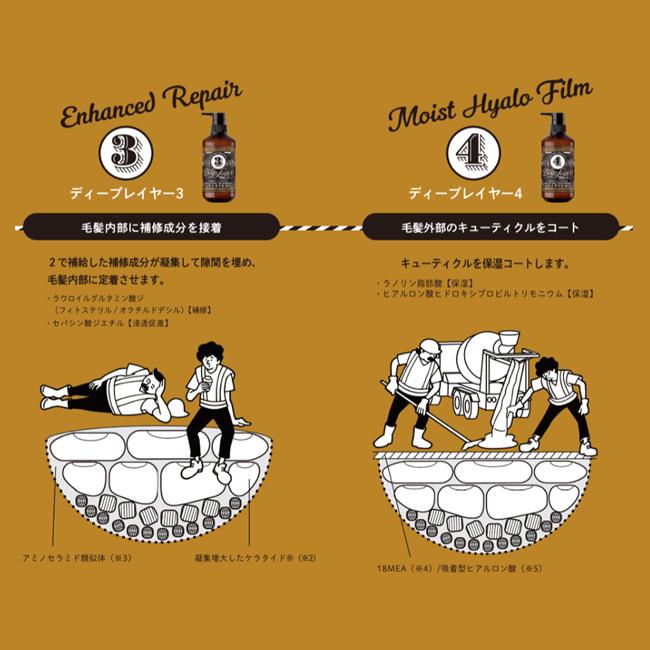 5個セット ビューティーエクスペリエンス ディープレイヤー H