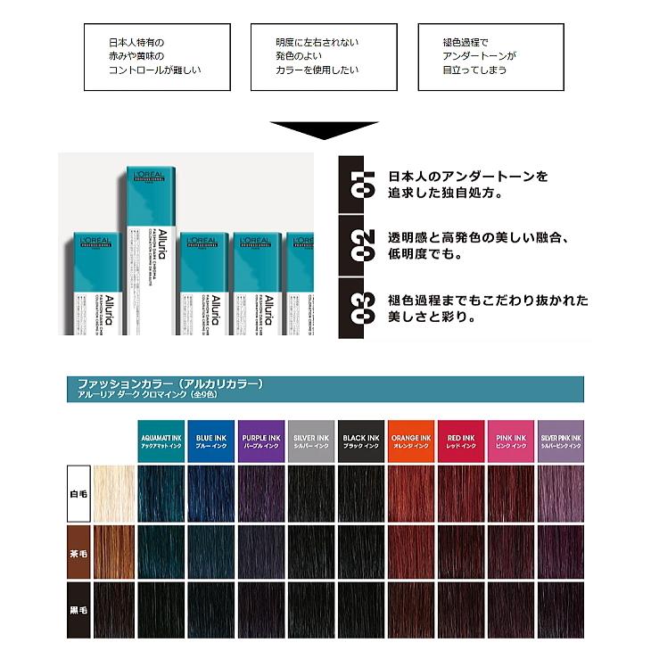 【1月限定・大幅値下げ】ロレアル　alluria カラー剤　145本　セット ロレアルプロフェッショナル | 美容師様向けプロフェッショナル製品