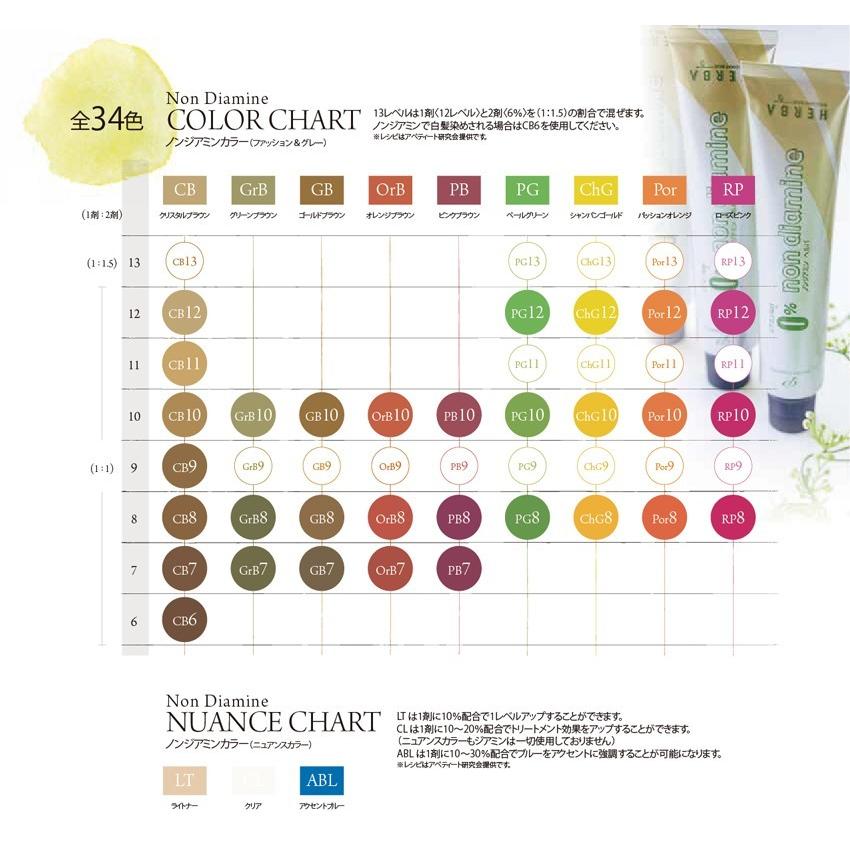 アペティート プロクリスタル ノンジアミンカラー ニュアンスカラー Cb6 100g Beauty Blanc 通販 Yahoo ショッピング