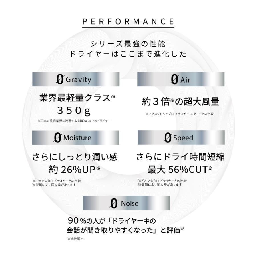 2673円OFFクーポン付 正規販売店 マグネットヘアプロ ドライヤーゼロ ZERO ブラック ホワイト 大風量 速乾 軽量 ホリスティックキュア 保証 正規品｜beautyshop-rico｜07