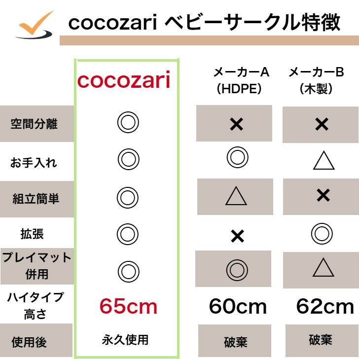 【★★20％OFF】ベビーサークル ドア付き ハイタイプ 65cm 折りたたみ プレイマット ベビーゲート 扉付き 組立簡単 室内 出産祝い 北欧 ホワイト cocozari