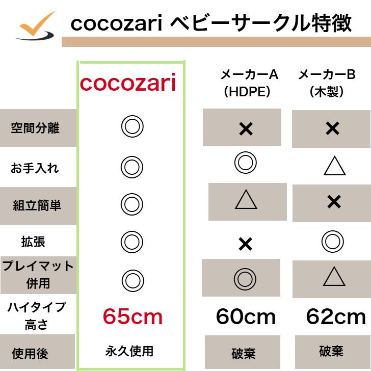 【★★20％OFF】ベビーサークル ドア付き ハイタイプ 65cm 折りたたみ プレイマット ベビーゲート 扉付き 組立簡単 室内  出産祝い 北欧 ホワイト cocozariの画像