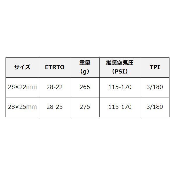 コンチネンタル（CONTINENTAL） SPRINTER スプリンター 自転車 タイヤ