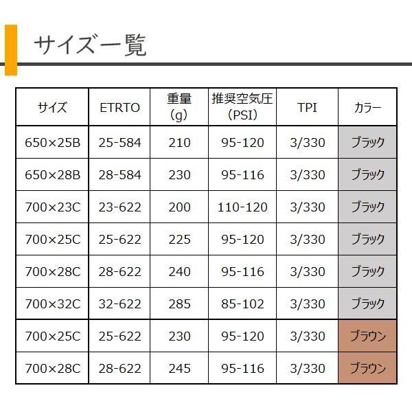 コンチネンタル Grand Prix 5000 グランプリ5000 自転車 タイヤ クリンチャー 700C 650B 1本 ロードバイク 国内正規品｜bebike｜10