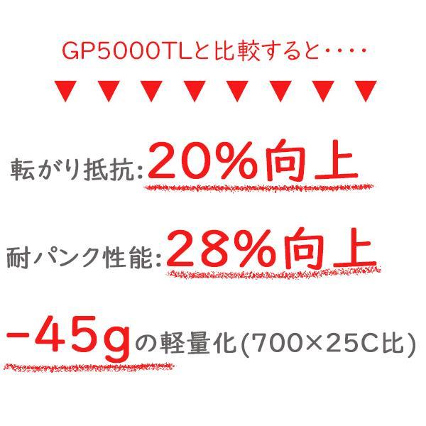 コンチネンタル GRAND PRIX 5000 S TR グランプリ5000S コンチネンタル GRAND PRIX 5000 S TR グランプリ5000S