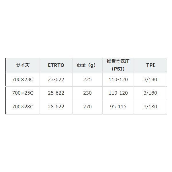 コンチネンタルGRAND PRIX グランプリ タイヤ 自転車 タイヤ 国内正規品 700×23C 700×25C 700×28C ロードタイヤ ロードバイク Continental｜bebike｜05