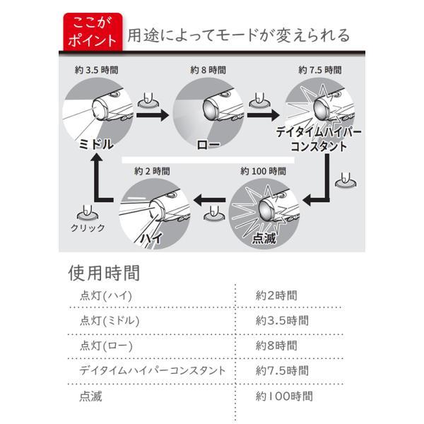 CATEYE（キャットアイ） HL-EL471RC VOLT800 USB 充電式 LED