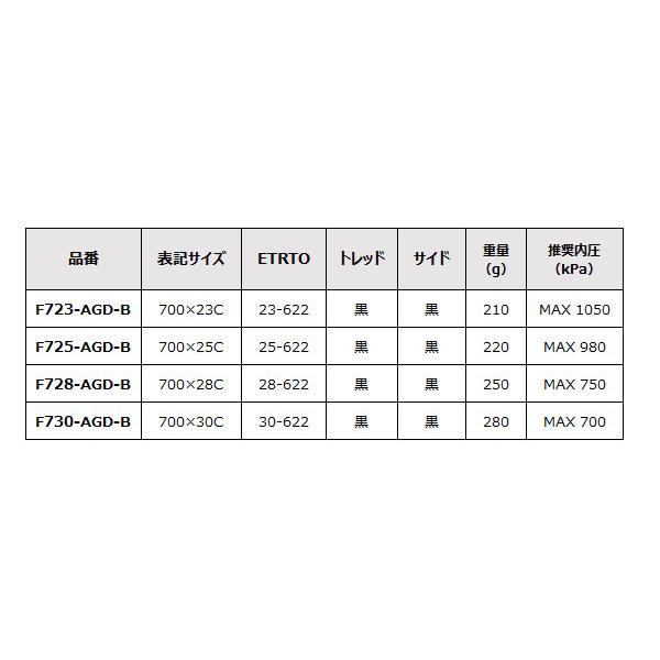 自転車 タイヤ パナレーサー アジリスト デューロ 2本セット 700C 700×23C 700×25C 700×28C 700×30C panaracer AGILEST DURO ロードバイク クリンチャー｜bebike｜10