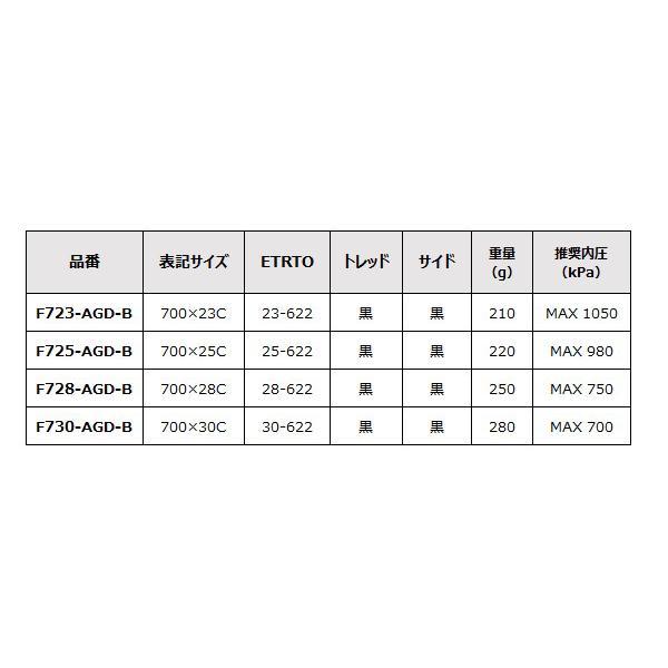 Panaracer 自転車 タイヤ パナレーサー アジリスト デューロ 2本 Panaracer 自転車 タイヤ パナレーサー アジリスト デューロ 2本