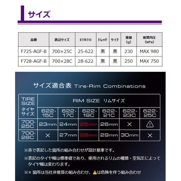Panaracer 自転車 タイヤ パナレーサー アジリスト ファスト 1本 Panaracer 自転車 タイヤ パナレーサー アジリスト ファスト 1本