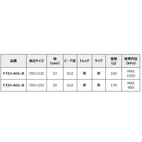Panaracer 自転車 タイヤ パナレーサー アジリスト ライト 2本 Panaracer 自転車 タイヤ パナレーサー アジリスト ライト 2本