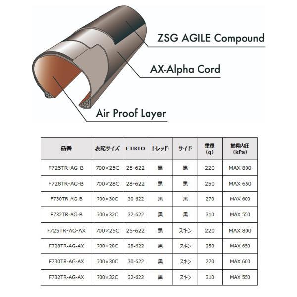 自転車 タイヤ パナレーサー アジリスト チューブレスレディ 1本 700×25C 700×28C 700×30C 700×32C panaracer AGILEST ロードバイク｜bebike｜09