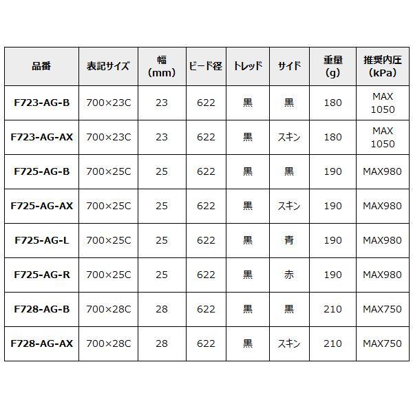 自転車 タイヤ パナレーサー アジリスト 2本セット 700C 700×23C 700×25C 700×28C 700×30C panaracer AGILEST ロードバイク クリンチャー｜bebike｜10