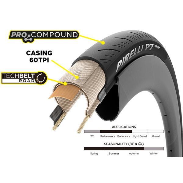 PIRELLI（ピレリ） 自転車 タイヤ P7 Sport クリンチャー 700x24c