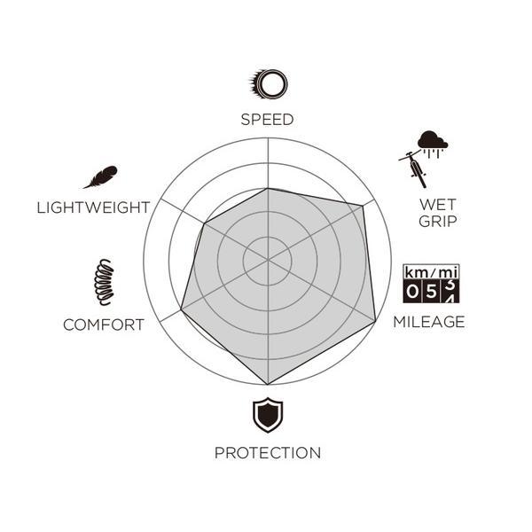 Pirelli P7 Sport 700x28c クリンチャー　未使用品 2本 Pirelli P7 Sport 700x28c クリンチャー 未使用品 2本 Pirelli P7