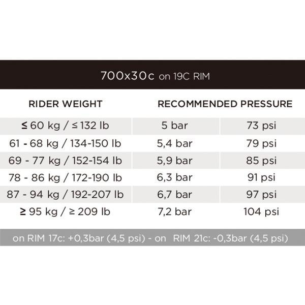 PIRELLI ピレリ 自転車 タイヤ P ZERO RACE クリンチャー 700 PIRELLI ピレリ 自転車 タイヤ P ZERO RACE クリンチャー 700