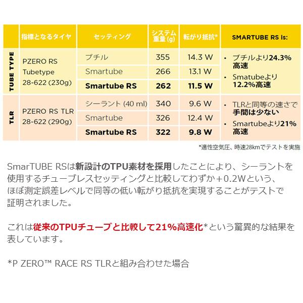 PIRELLI（ピレリ） 自転車 チューブ P ZERO smarTUBE RS 700x26/35