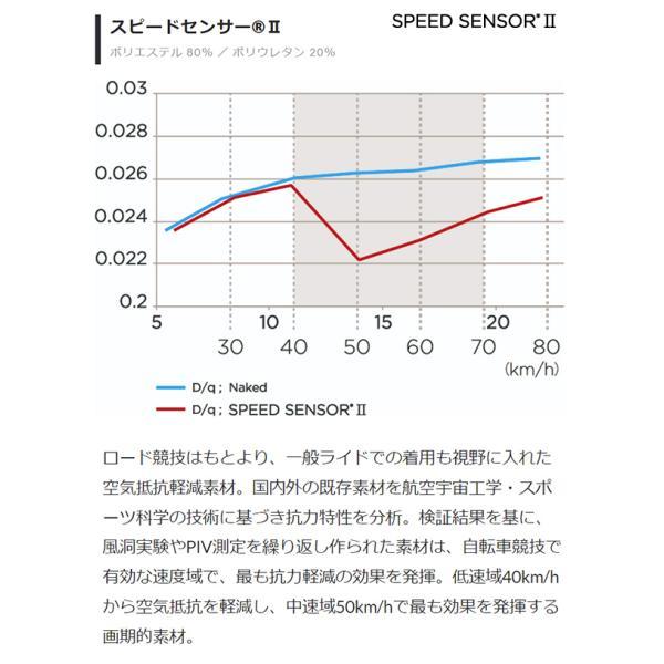 パールイズミ T281-3DX スピード プリント ビブ パンツ 2024年モデル 春夏  自転車 パンツ サイクルウエア レーサーパンツ パッド付｜bebike｜09