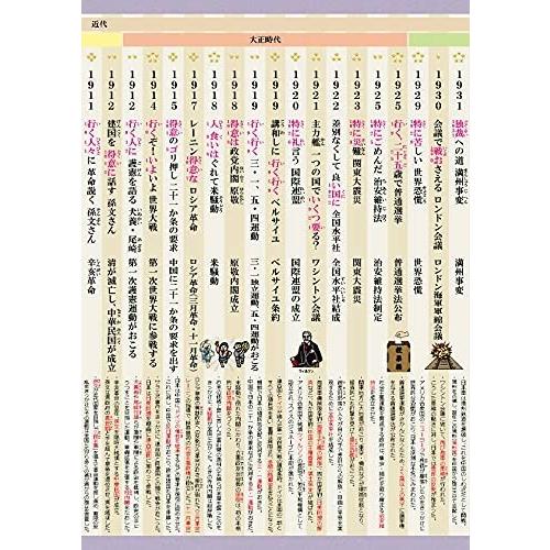 値引きする お風呂でおぼえる学習ポスター 中学 高校入試 歴史年代 重要1 歴史 語呂合わせ 暗記 高校受験 実験 工作 Www Cognitiva La