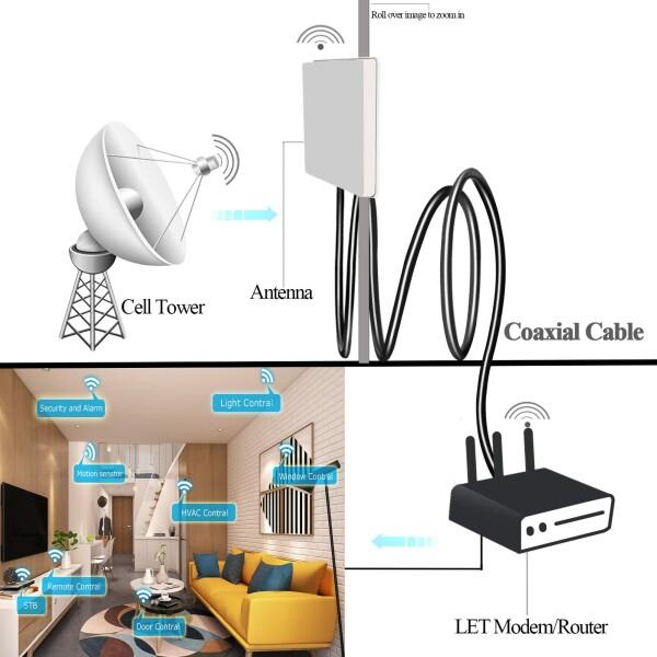 SMA UHF 延長 ケーブル RG58 6.6ft（2M）TUOLNK SMAオス- SO239 メス WiFi アンテナピグテール ケーブル PL-259｜beck-shop｜03