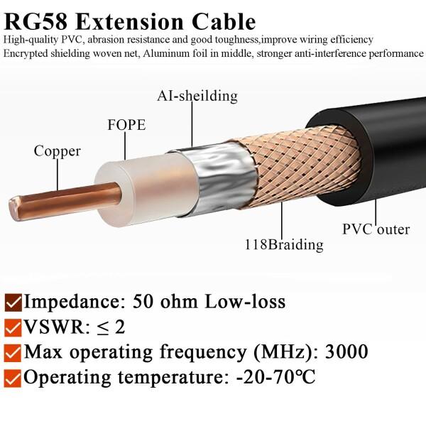 SMA UHF 延長 ケーブル RG58 6.6ft（2M）TUOLNK SMAオス- SO239 メス WiFi アンテナピグテール ケーブル PL-259｜beck-shop｜08