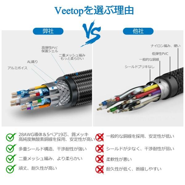 Veetop 4K HDMIケーブル 4K60Hz HDMI2.0規格 18Gbps 4096×2160p HDR/ARC/3D/HEC/高速イーサネット対応 プレミアム｜beck-shop｜05