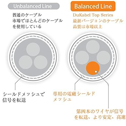 DuKabel 5M ヘッドホン延長コード オーディオ延長ケーブル 4極オーディオケーブル マイク 延長コー｜beck-shop｜05