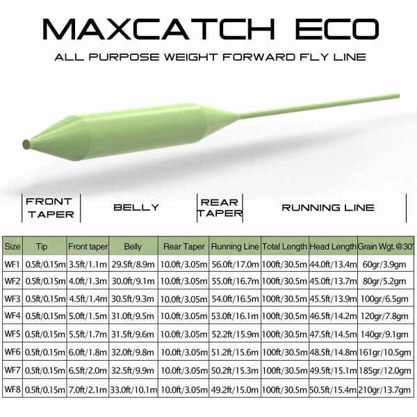 Maxcatch WFフライライン100ft イエロー, オレンジ, コガモ青, モスグリーン(2F,3F,4F,5F,6F,7F,8F) (ライン｜beck-shop｜04