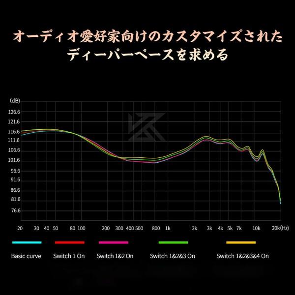 LINSOUL KZ Castorチューニング調整可能なデュアルドライバーのイヤフォン その強力さで、HIFI業界の｜beck-shop｜05