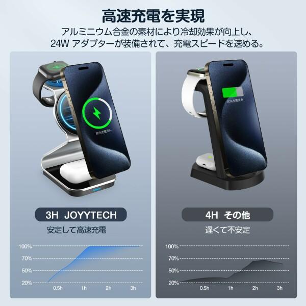 JOYYTECH 3in1 ワイヤレス充電器 magsafe対応 マグセーフ充電器 apple watch 充電器 15W急速充電 マグネッ｜beck-shop｜03