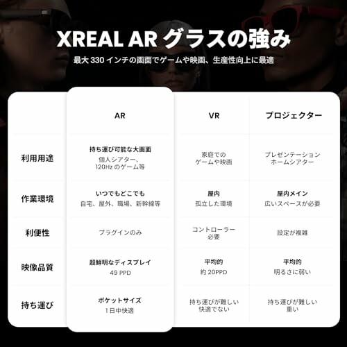 XREAL Air 2 Pro 次世代ARグラス スマートグラス ウェアラブル端末 プロジェクター ディスプレイ オ｜beck-shop｜04