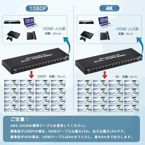 1x16 HDMI分配器 HDMI 分配器 1入力16出力 音声 ビデオ HDMI スプリッター HDR 3D 4Kx2Kをサポート DVD、STB｜beck-shop｜03