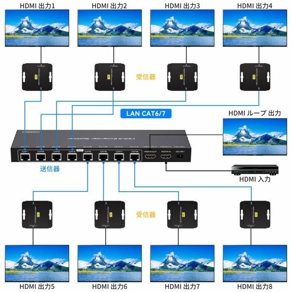 HDMI 分配 エクステンダー EX718 LAN 50Mまで 延長 単電源 スプリッター 延長器 RJ45 分配 Splitter 1080P イ｜beck-shop｜02
