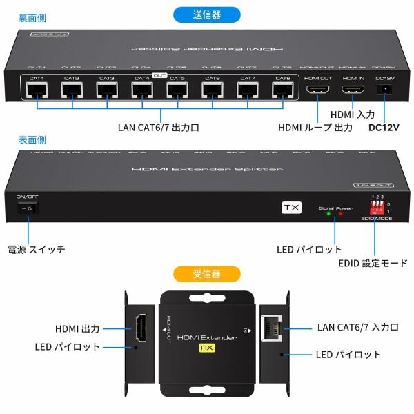 HDMI 分配 エクステンダー EX718 LAN 50Mまで 延長 単電源 スプリッター 延長器 RJ45 分配 Splitter 1080P イ｜beck-shop｜06
