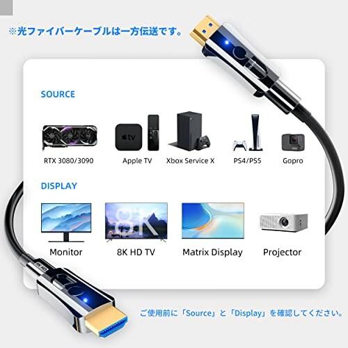 DGHUMEN 8K HDMI光ファイバーケーブル 15M 配管用 着脱式 光ファイバーHDMIケーブル 超高速伝送 48Gbps Mi｜beck-shop｜07