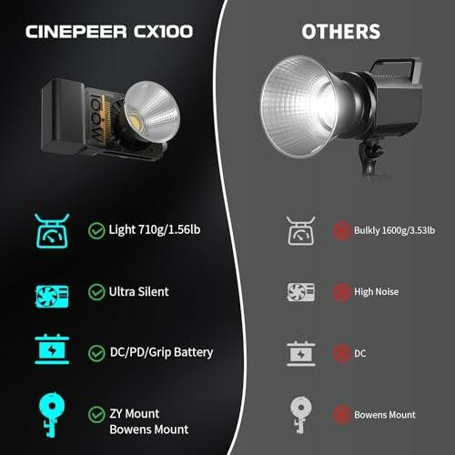 (公式旗艦店)ZHIYUN CINEPEER CX100 100W COB撮影用ライト LEDビデオライト 軽量 静音 4500mAhバッテリー内蔵｜beck-shop｜08