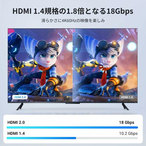 UGREEN hdmi ケーブル 短い 4k 60Hz hdmi 2.0 ケーブル 0.5m ARC/18Gbps/ UHD/HDR/3D/イーサネット対応 Switch テレ｜beck-shop｜04