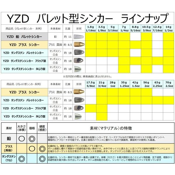 YZD バレットシンカー 1.8g 1/16oz（保護チューブ入り）｜beck-shop｜04