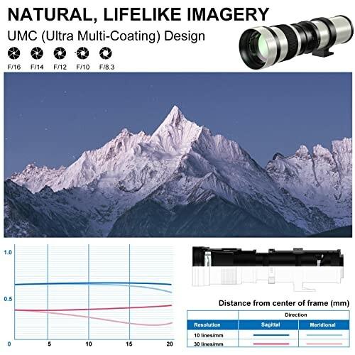 Lightdow 望遠レンズ420-800mm f/8.3 マニュアルズーム スーパー Lightdow 望遠レンズ420-800mm f/8.3 マニュアルズーム スーパー