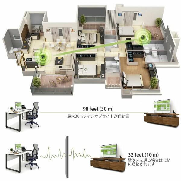 ワイヤレスHDMI 小型 収納に便利 無線化 送受信機セット HDMI ワイヤレスHDMI 小型 収納に便利 無線化 送受信機セット HDMI