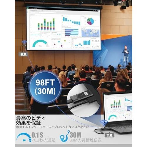 ワイヤレスHDMI❣️送信機 受信機 4K 5Ghz 30M 日本技適認証取得 ワイヤレスHDMI送信機 受信機 4K 5Ghz 30M 日本技適認証取得