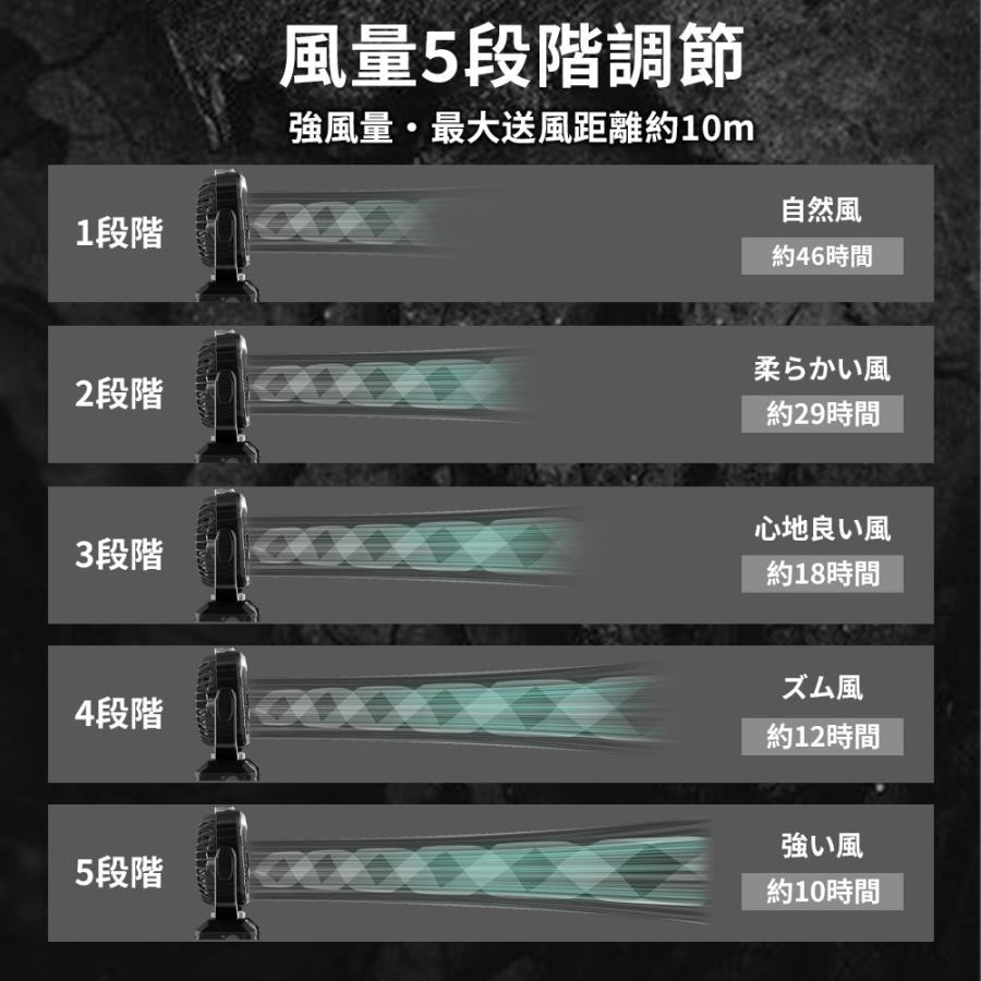 【ミスト付き多機能ファン】 アウトドア 扇風機 充電式 20000mAh バッテリー 低騒音 強風 USB Type-C リモコン LEDライト 卓上 スタンド式 吊り下げ クッリプ |  | 04