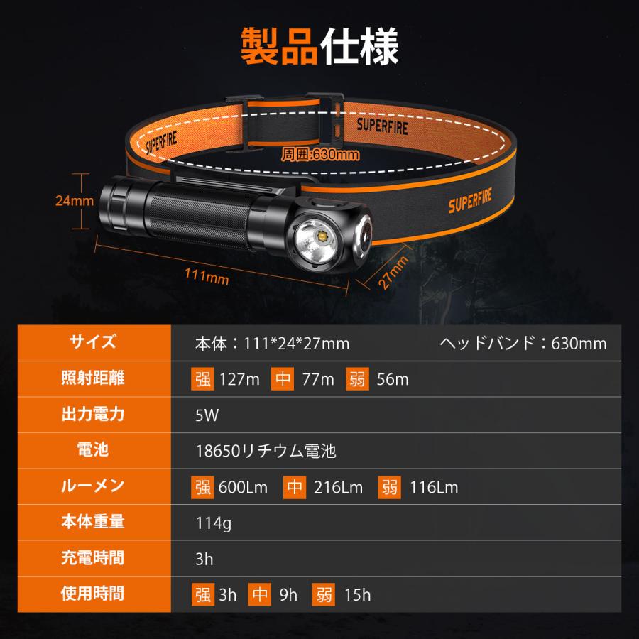 Type-C充電式LED懐中電灯TH04、磁石付き・90°調整可ヘッドランプ、18650電池対応、防水・高輝度・5モードで防災やアウトドアに最適 |  | 11