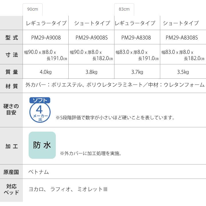 介護ベッド用マットレス ユービーポイント ネクスト 清拭 防水 プラッツ UB NEXT 191cm／182cm 介護ベッド PM29-A9008 PM29-A9008S PM29-A8308 PM29-A8308Sの画像