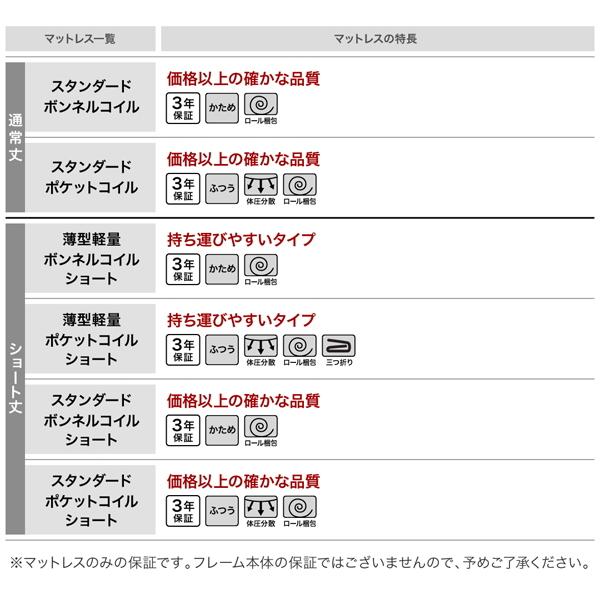 今月のとっておき セミシングルベッド ショート丈 収納付きベッド フルール 薄型・軽量ボンネルコイルマットレス付き＋リネン3点付き 白いベッド 収納