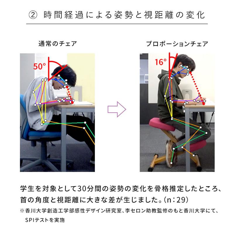 姿勢が良くなるプロポーションチェア プロポーションチェア 姿勢改善 腰痛対策 猫背防止 子供 大人