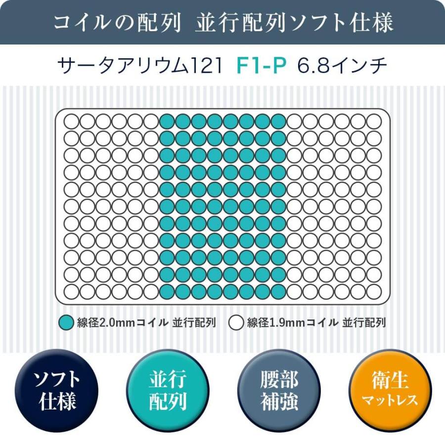 サータ アリウム 2231 フラットタイプ シングル PS アリウム 121 F1-P 6.8インチ ポケットコイル マットレス付 Serta 正規品 | Serta | 03
