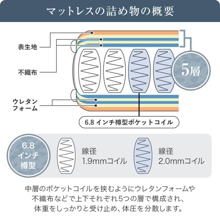 サータ アリウム 2232 キャビネットタイプ シングル PS アリウム 121 F1-P 6.8インチ ポケットコイル マットレス付 Serta 正規品 | Serta | 02