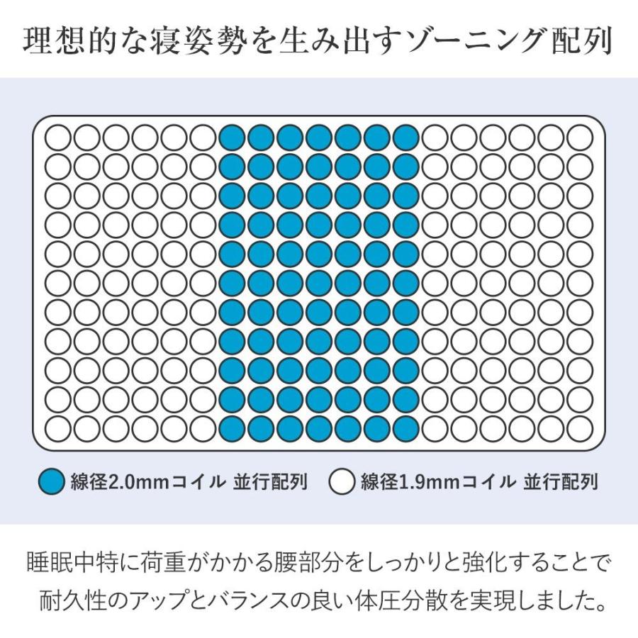Serta（サータ） マットレス 正規販売店 セミダブル 6.8インチ