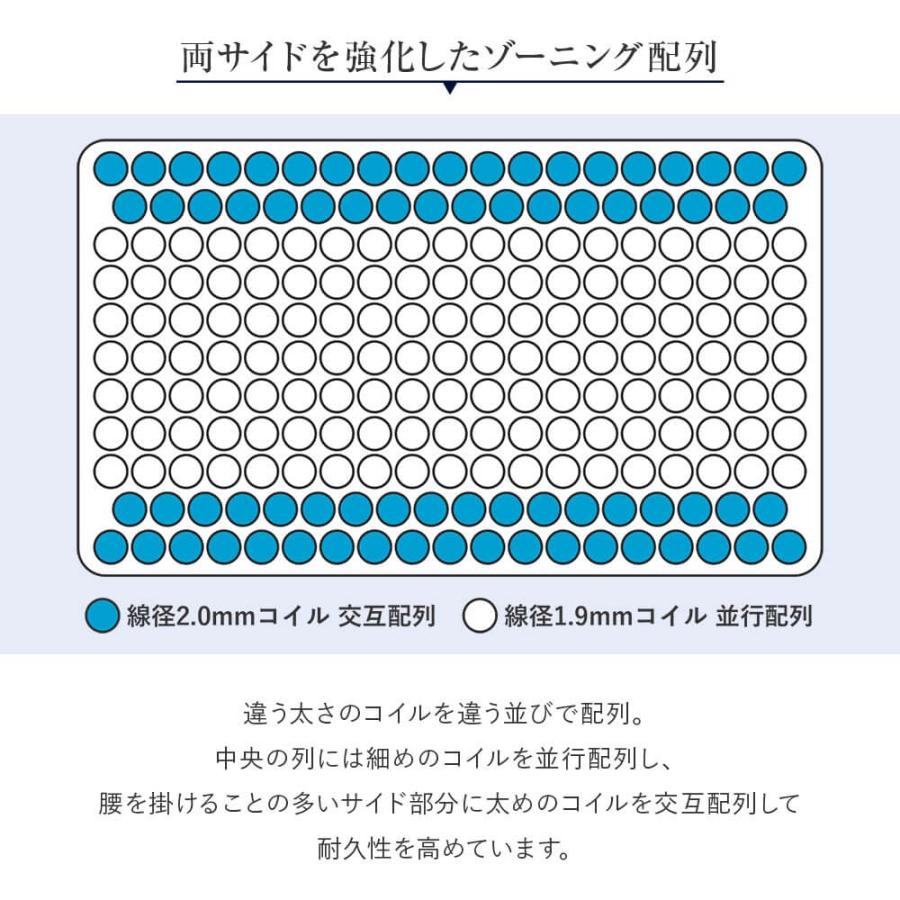 サータ マットレス 正規販売店 クイーン 1枚仕様 Q2 ペディック65 SOFT ポケットコイル Serta | Serta | 06